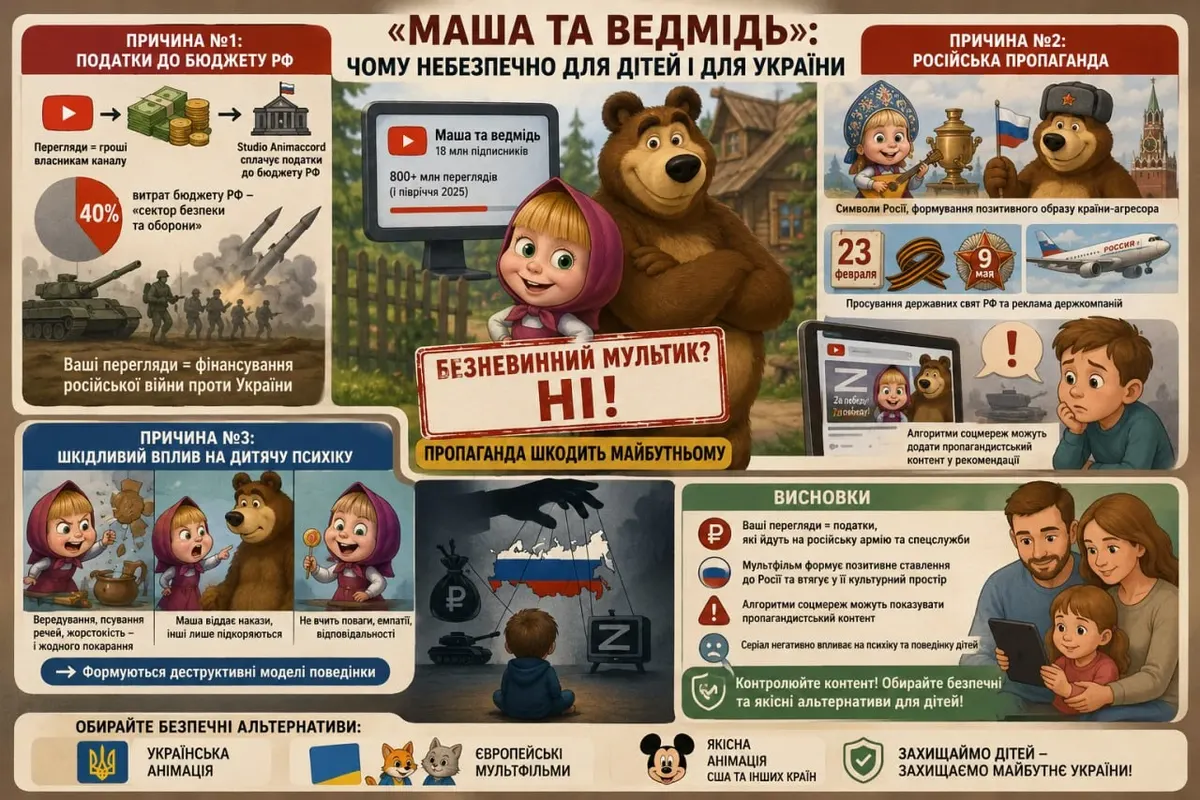Санкції торкнулися творців «Маші та Ведмедя»: що відомо